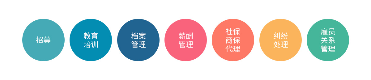 四川億鑫達(dá)人力資源服務(wù)有限公司勞務(wù)派遣